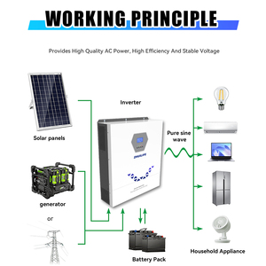 11KW Hybrid Solar <b>48V</b> to 220V/230V AC Pure Sine Wave Dual MPPT On/Off Grid with <b>Battery</b> Backup - Product Image 2