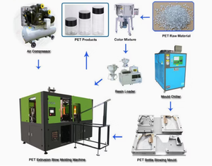 آلة نفخ وتشكيل زجاجات الزيت بتقنية النفخ والتمدد، آلة قولبة بالنفخ والبثق لمواد البولي إيثيلين عالي الكثافة، آلة قولبة بالنفخ والبثق طراز بي إس تي دي 80 - Product Image 3
