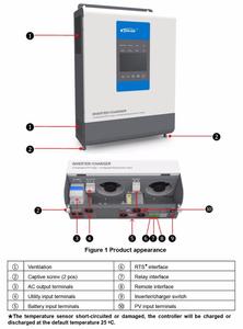 Convertisseur de courant <span class=keywords><strong>EPEVER</strong></span> UP3000-M2142 UP3000-M3322 24V 48V vers 220V/230V Onduleur à onde sinusoïdale pure 3000W avec contrôleur MPPT - Product Image 2