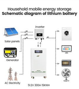แบตเตอรี่ NK005 25.6V 7.5Kwh 314Ah ระบบกักเก็บพลังงานแสงอาทิตย์สำหรับบ้านแบบออฟกริด พร้อมระบบจัดการแบตเตอรี่อัจฉริยะในตัว - Product Image 3