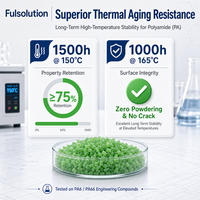 HS310 High Heat Resistant Masterbatch Inorganic Copper Salt for PA6 PA66 Thermal Aging Sta