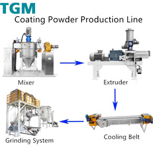 Ligne de production de revêtement en poudre clé en main avec extrudeuse, broyeur <span class=keywords><strong>ACM</strong></span> et mélangeur mélangeur - Product Image 2