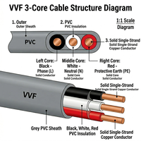 Câble JIS C 3342 VVF 3x1,6 mm 3 conducteurs 600 V certifié PSE, câble d'alimentation plat isolé au vinyle pour le câblage résidentiel au Japon