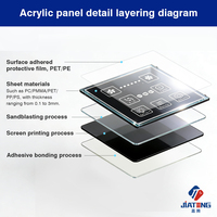 Panneau acrylique PC/PMMA durable pour console de jeu et robot intelligent, utilisé pour le changement de mode, le contrôle des actions et l'opération