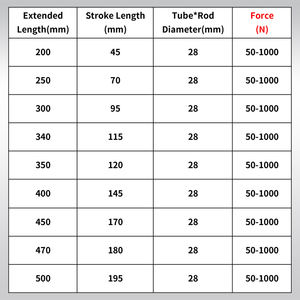 機械家具用1ピーストラクションガススプリングテンションガススプリングリフティングサポートロッドガススプリングサイズフォースカスタマイズ - Product Image 4