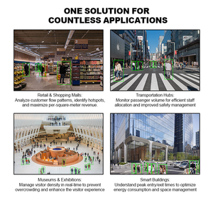 กล้องรักษาความปลอดภัยสำหรับค้าปลีกที่มีการนับคน Ai และการวิเคราะห์ธุรกิจสำหรับร้านค้า - Product Image 3