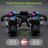 China Youto Dental 5X Surgical Loupes LED Magnifying Lens Plastic Frame OEM Ergo Loupe Distance 300mm-600mm Anti-fog YT- DL03L 1