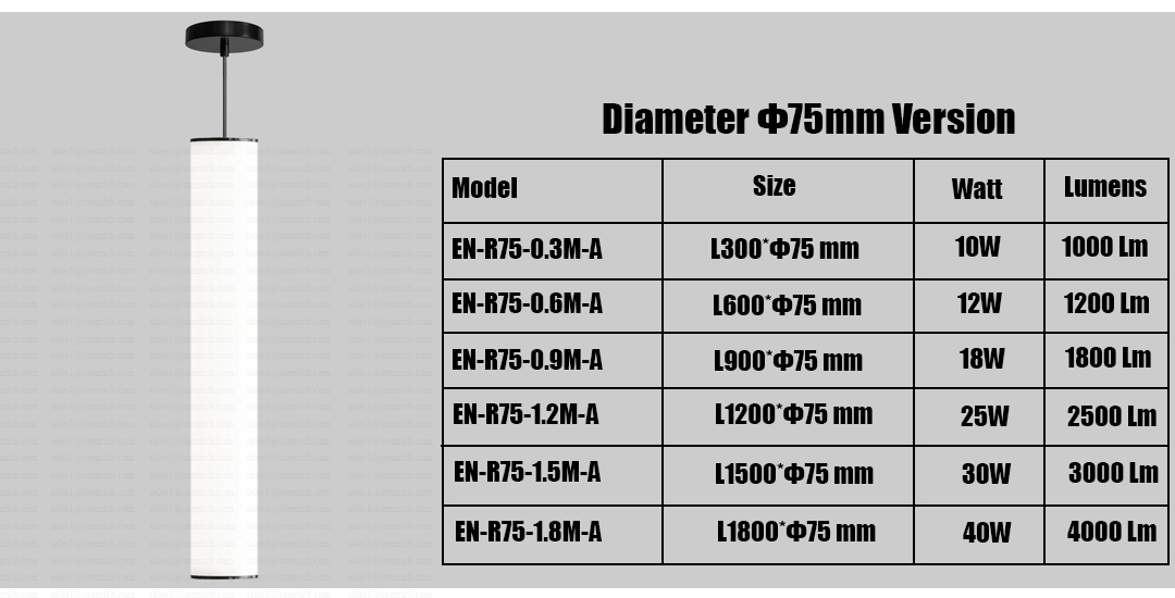 Diámetro 75mm