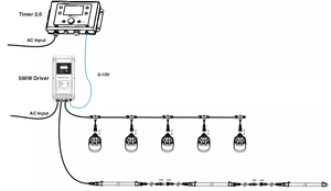 Driver d'éclairage avicole dimmable 360W sans scintillement, étanche IP67 avec tension de sortie 48V, double sortie AC/DC pour fermes - Product Image 5