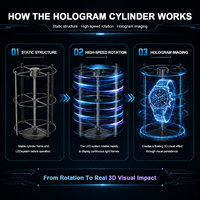 Ventilateur LED holographique 3D à 360 degrés de 75 cm, équipement holographique industriel avec contrôle par application WiFi, 2000 nits, 1536x768 dpi