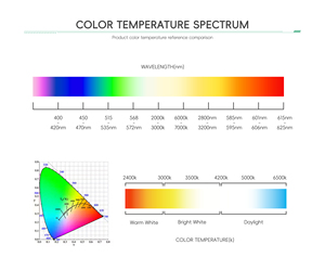 가로등 홍수 조명 토치 조명을위한 새로운 도착 고출력 <span class=keywords><strong>LED</strong></span> 칩 SMD 5050/3535 RGB/RGBW 3W-18W - Product Image 5