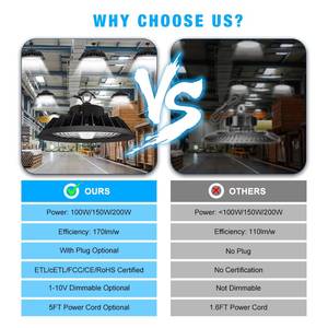 UL Industrial LED High Bay / Pendant <b>Lights</b> 150W–500W | For Warehouse & <b>Workshop</b> - Product Image 2