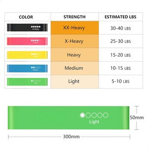 Bandes de résistance en latex mini pour exercices de yoga et de fitness, niveaux de résistance moyens 10-15 LBS, pour l'entraînement - Product Image 2