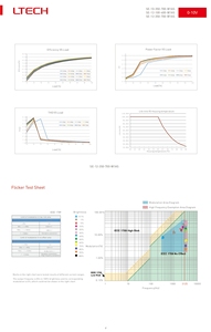 Alimentatori Dimmerabili LTECH 0-10V a Corrente Costante per <span class=keywords><strong>LED</strong></span> - Product Image 5