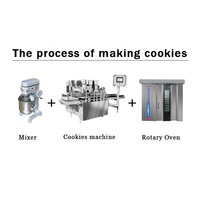 Machine à biscuits automatique Longyu OEM à torsion en spirale, extrudeuse de biscuits au beurre Jenny avec buses personnalisées pour usine de snacks