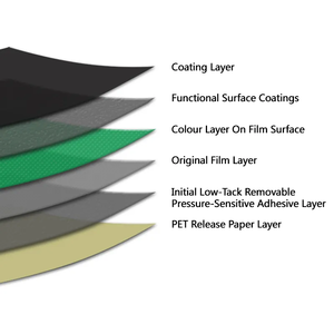 1.52*18M <strong>Avery</strong> Vinyl Wrap Car Paint Protection Film Anti-Scratch Vinyl-Wrap Air Bubble Free Coloured PPF Wrap Vinyl Roll - Product Image 2