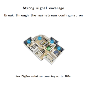 Z1-A tốt nhất bán nhà hệ thống tự động hóa uiot Nhà Thông Minh Hệ thống hỗ trợ <span class=keywords><strong>Google</strong></span> <span class=keywords><strong>Home</strong></span>/Alexa/Siri/HomeKit tùy chỉnh thông minh giải pháp - Product Image 5