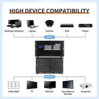 Matriz de Conmutación Sin Interrupciones de Metal de Grado Industrial Hardrock 8U, Compatible con Múltiples Formatos de Señal (VGA, DVI, DP, SDI, Fibra) 4K60