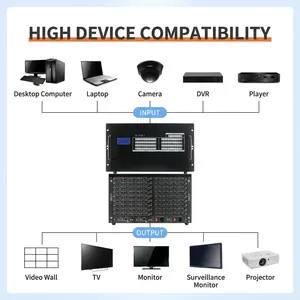 Matriz de Conmutación de Metal de Grado Industrial Hardrock, Compatible <span class=keywords><strong>con</strong></span> Múltiples Formatos de Señal (<span class=keywords><strong>VGA</strong></span>, DVI, DP, SDI, Fibra), 4K60 - Product Image 6