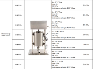 Machine à Saucisses Électrique Industrielle Commerciale Automatique et Manuelle, Remplisseuse de Viande, Machine à Embosser et à Remplir les Saucisses, <span class=keywords><strong>Prix</strong></span> Compétitif - Product Image 4