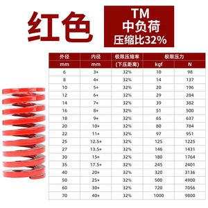 Ressort en acier rouge Xie Sheng 65Mn, charge moyenne, rapport de compression 32 %, haute résistance - Product Image 1