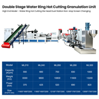 Machine de granulation de plastique haute efficacité pour le recyclage des films PA, PC, PP, PE, avec moteur contrôlé par PLC et alimentation latérale assistée