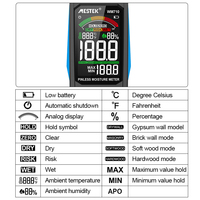 Humidimètre numérique LCD sans contact pour bois, testeur d'humidité du bois, détecteur d'humidité du bois, hygromètre, détecteur de humidité des arbres, mesure de la densité du bois