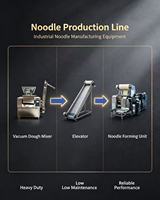 Ligne de production automatique de nouilles fraîches et semi-séchées Emin avec mélangeur de pâte, capacité de 500 kg, meilleur prix