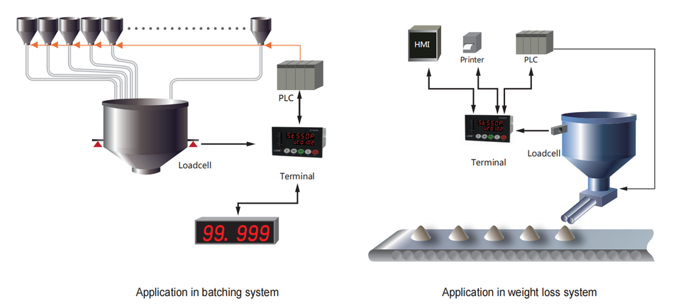 SL550APL Indicator Standard DIN Rail Installation Is Suitable for ...