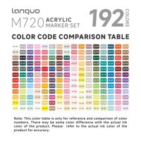 Lot de Marqueurs à Encre Liquide Acrylique 192 Couleurs Prêts à l'Emploi (RTS) – Système Sans Encre – Idéal pour DIY sur Roche, Toile, Stock PET
