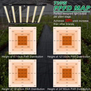 Luz LED Regulable de Aluminio para Cultivo Interior de Vegetales y Flores, 720W, Espectro Completo - Product Image 5