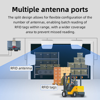 Módulo Lector RFID UHF WYUAN, Kit de Desarrollo con Puerto de Antena 1/4/8/16, Herramienta de Lectura de Etiquetas Múltiples de Largo Alcance, Gestión de Gabinetes, SDK Gratuito