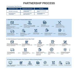 Comodino portatile per camera da letto interno WC in un pezzo per adulti anziani a forma quadrata ciotola di plastica per uso <span class=keywords><strong>bagno</strong></span> <span class=keywords><strong>delle</strong></span> <span class=keywords><strong>donne</strong></span> incinte - Product Image 4