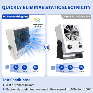 STICKON ST101E Akıllı DC Statik Elektrik Giderici Fan, PCB Kartlı Demir Malzemeli, Elektronik Toz Giderme için 24VDC/220VAC Girişli - Product Image 4