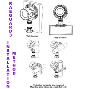 RAEGuard 3 ซีรีส์ เป็นเครื่องตรวจจับก๊าซพิษและก๊าซไวไฟรุ่น FGM-6100 ที่เป็นผลงานชิ้นเอกของฮันนี่เวลล์ - Product Image 4