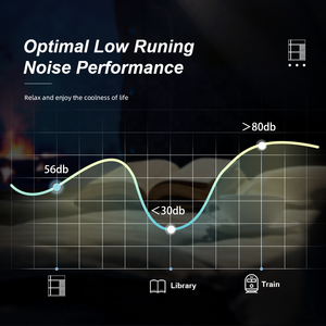 Système de climatisation centralisé <span class=keywords><strong>multi</strong></span>-zones à onduleur DC VRF VRV GMV6, pompe à chaleur, unité de cassette à conduit, système d'économie d'énergie - Product Image 5