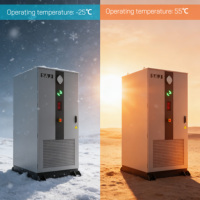 Sistem Penyimpanan Energi (BESS) LiFePO4 All-in-One 125kW/261kWh, Pendingin Cair untuk Komersial & Industri, 8000+ Siklus