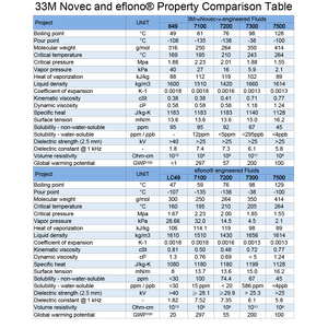 (Échantillon gratuit) Agent de revêtement électronique Fluere-1704, carte mère PCBA, isolation, revêtement nano hydrophobe <span class=keywords><strong>et</strong></span> imperméable - Product Image 2