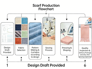 Wholesale Soft Warm Wool <b>Scarf</b> Breathable Lightweight Neck Shawls Custom Printing ODM Wool Mufflers Supplier - Product Image 6