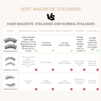 Ensemble de cils magnétiques 3D portables, naturels, denses et doux, cils recourbés doux avec applicateur, sans colle, étiquette privée personnalisée