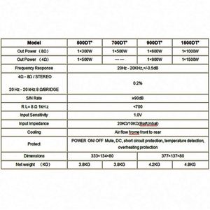 1000 Watts Digital DSP Audio Power Amplifier Module Professional <b>Speaker</b> Great Sound <b>System</b> Parts Receiver & Amplifiers - Product Image 5