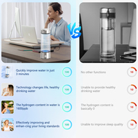 Bouteille d'hydrogène en acier inoxydable et verre borosilicate de 420 ml avec logo personnalisé, couvercle anti-fuite, design innovant, adaptée aux adultes