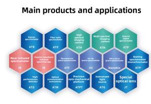 OPTOSKY UV1600 高速分光光度計（オンライン型、インシチュ型） - Product Image 5