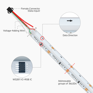 Ul danh sách BTF-LIGHTING <span class=keywords><strong>DC12V</strong></span> 24V fcob RGB <span class=keywords><strong>ws2811</strong></span> <span class=keywords><strong>IC</strong></span> 864 LED ip30 IP66 linh hoạt kỹ thuật số COB địa chỉ rgbic LED Pixel Strip ánh sáng - Product Image 4