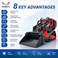 NIMBUS CE Bersertifikat, Pengoperasian Lancar, Skid Steer Loader Ideal untuk Proyek Konstruksi Rekayasa Kota