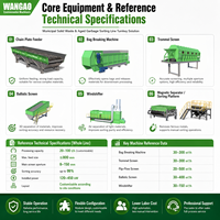 Machine de tri des déchets solides municipaux certifiée CE, ligne de production de recyclage des DSG, usine de traitement des déchets de déponnement 20-100t/h