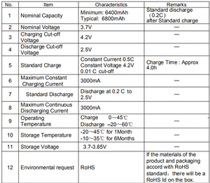 7.4V 6700mAh Li Ion pin <span class=keywords><strong>Lithium</strong></span> ion Pin 7.4V có thể sạc lại pin <span class=keywords><strong>Lithium</strong></span> Ion - Product Image 6