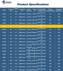 Batteria Prismatica al Litio LiFePO4 Aojia LF90K ad Alta Potenza Ricaricabile Grado A 3.2V 90Ah con 6000 Cicli per Veicoli Elettrici Fai-da-Te - Product Image 6