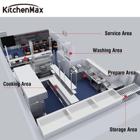 KitchenMax Fournisseur chinois Équipement complet pour restaurant de restauration rapide Burger KFC Mcdonald's Équipement de cuisine pour restaurant de restauration rapide