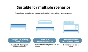 Materasso su Misura per Camera da Letto, Personalizzabile, Ipoallergenico, Topper per Materasso in Lattice - Product Image 2